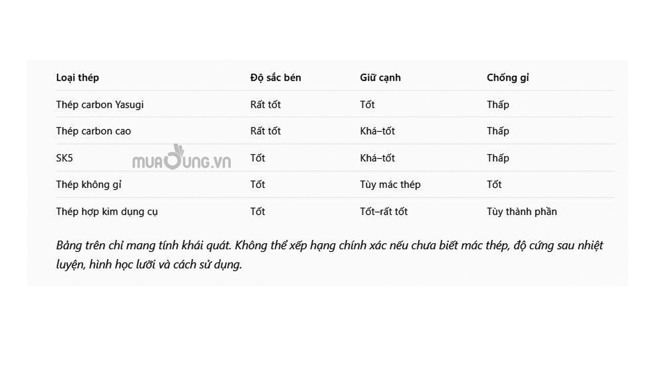 So sánh đặc tính các loại thép